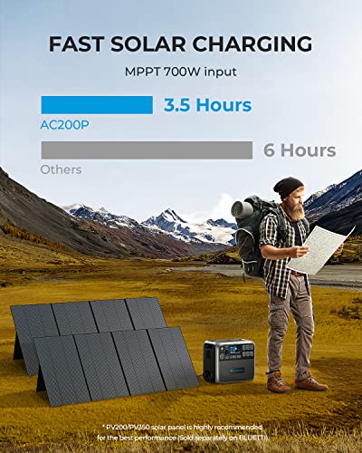 BLUETTI Portable Power Station AC200P, 2000Wh LiFePO4 Battery Backup w/ 6 2000W AC Outlets (4800W Peak)