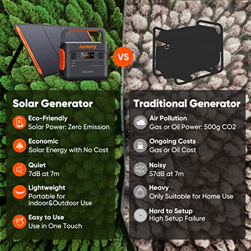 Jackery Explorer 1000 Pro Portable Power Station, Solar Generator with 1002Wh, 2x100W PD Ports & 800W Input, 1.8H to Full Charge