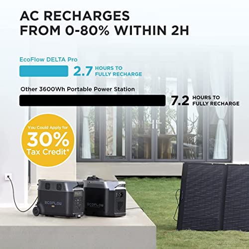 EF ECOFLOW 120V Home Battery Backup: 3600Wh Portable Power Station DELTA Pro with Transfer Switch+Adapter Cord