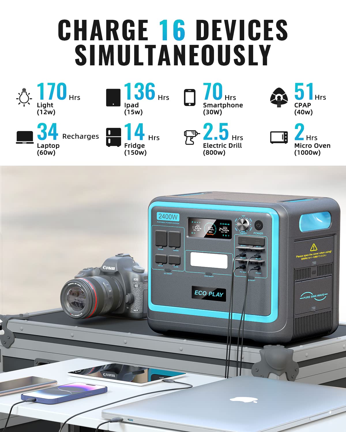 2400W Portable Power Station, 2048Wh LiFePO4 Battery Backup, 1.8H Fast Charging,16 Outputs