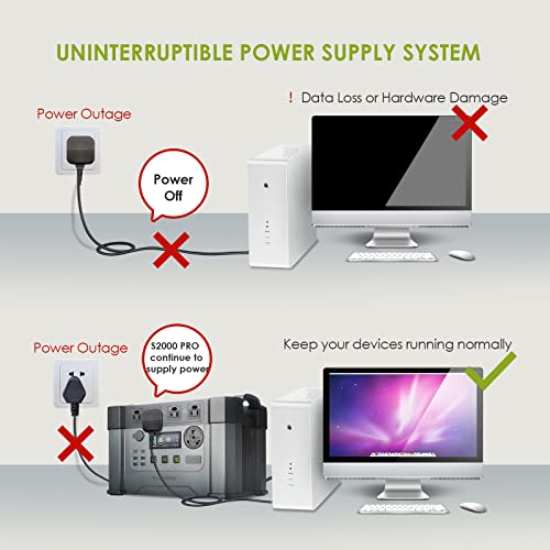 ALLPOWERS S2000 Pro Solar Generator 2400W (4000W Peak), 1500Wh MPPT Portable Power Station