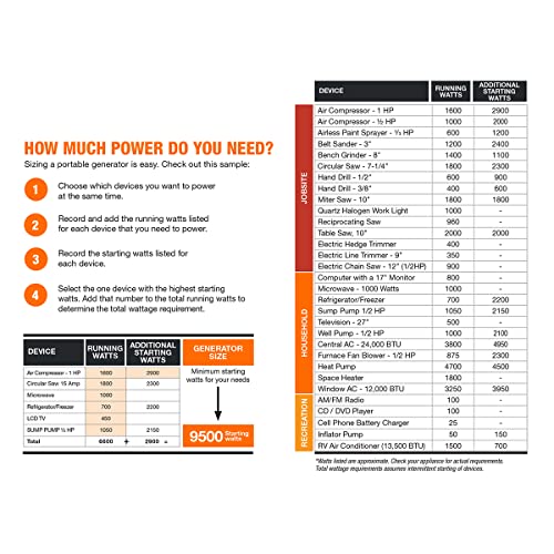 Generac 76763 GP8000E 8,000-Watt Electric-Start Gas-Powered Portable Generator - PowerRush Technology