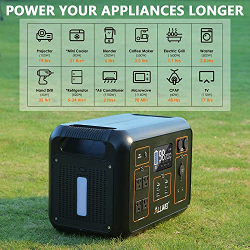 ALLWEI Portable Power Station 2000W(Peak 4000W), 2131Wh Solar Generator with 6 PD100W USB Fast Charge
