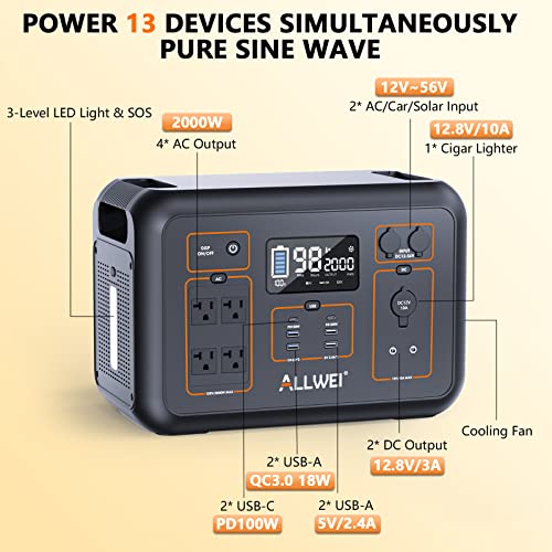ALLWEI Portable Power Station 2000W(Peak 4000W), 2131Wh Solar Generator with 6 PD100W USB Fast Charge